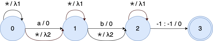 Image Alt Text